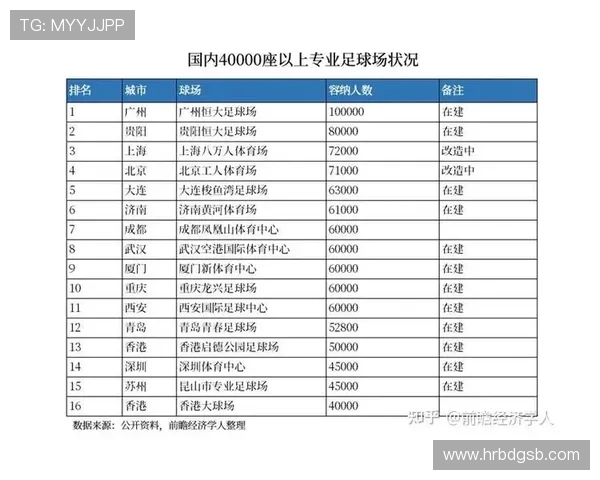 武汉足球队在世界杯预选赛中的实力展现与未来发展潜力分析