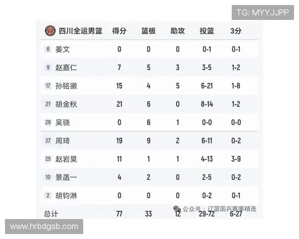 成都篮球队在全国篮球比赛经验排行榜中荣获第九名彰显实力与潜力